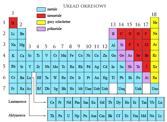 układ